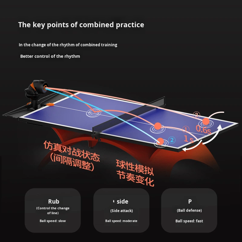 OMNI-PRO Pro Siyah Turuncu Öze - Table Tennis App incelemesi ve fiyatı