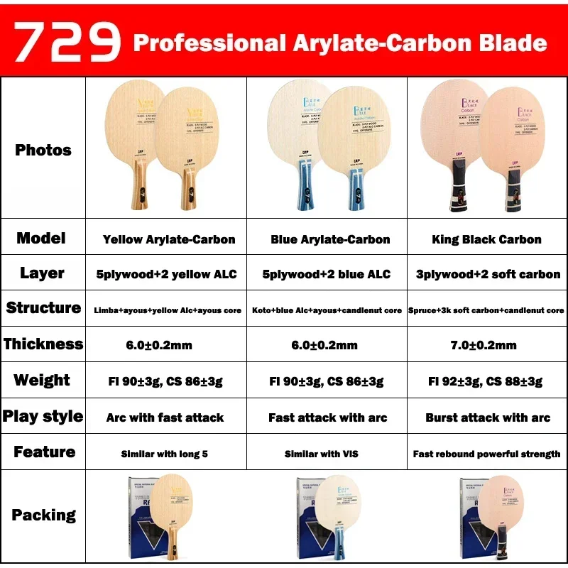 Orijinal 729 Dostluk Sarı ALC  - Table Tennis Grip Tape incelemesi ve fiyatı